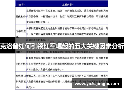 克洛普如何引领红军崛起的五大关键因素分析