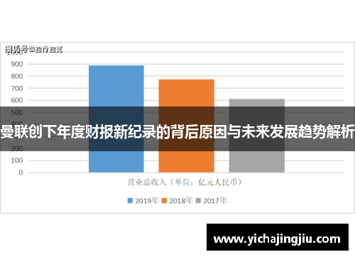 曼联创下年度财报新纪录的背后原因与未来发展趋势解析