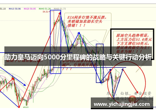 助力皇马迈向5000分里程碑的战略与关键行动分析