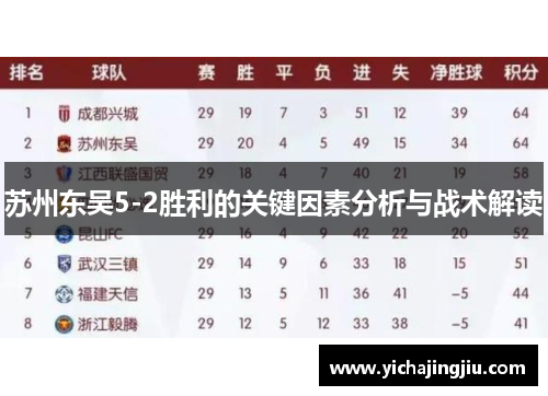 苏州东吴5-2胜利的关键因素分析与战术解读