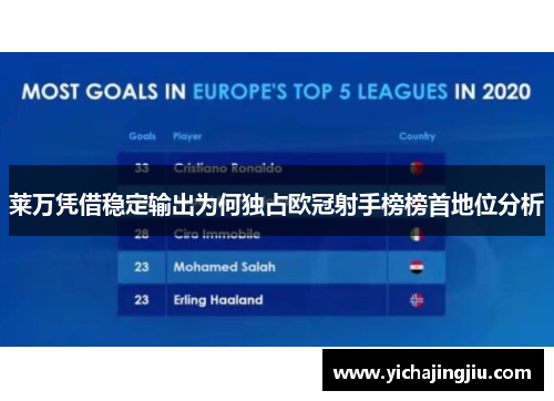 莱万凭借稳定输出为何独占欧冠射手榜榜首地位分析
