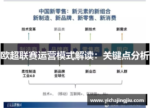 欧超联赛运营模式解读：关键点分析