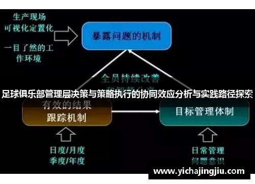 足球俱乐部管理层决策与策略执行的协同效应分析与实践路径探索